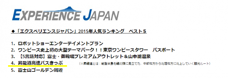 サンライズツアー・エクスペリエンスジャパン　2015年人気ランキング発表！